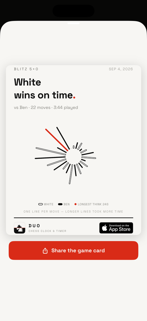 Sharing the game card — result, think times and clock race