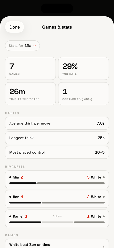 Games and stats — rivalry records and playing habits